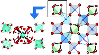 Graphical abstract: Comparison of the local and the average crystal structure of proton conducting lanthanum tungstate and the influence of molybdenum substitution