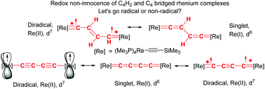 Graphical abstract: Electronic communication in phosphine substituted bridged dirhenium complexes – clarifying ambiguities raised by the redox non-innocence of the C4H2- and C4-bridges