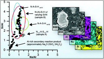 Graphical abstract: Phase evolution of Na2O–Al2O3–SiO2–H2O gels in synthetic aluminosilicate binders