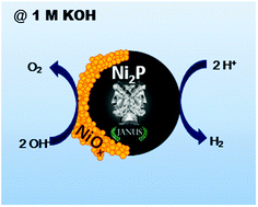 Graphical abstract: Ni2P as a Janus catalyst for water splitting: the oxygen evolution activity of Ni2P nanoparticles