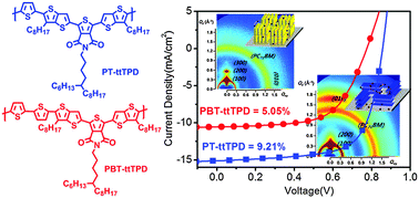 Graphical abstract: Well-controlled thieno[3,4-c]pyrrole-4,6-(5H)-dione based conjugated polymers for high performance organic photovoltaic cells with the power conversion efficiency exceeding 9%