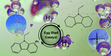 Graphical abstract: Macrokinetic effects in perhydro-N-ethylcarbazole dehydrogenation and H2 productivity optimization by using egg-shell catalysts