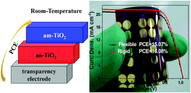 Graphical abstract: High efficiency flexible perovskite solar cells using superior low temperature TiO2