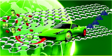 Graphical abstract: The application of graphene and its composites in oxygen reduction electrocatalysis: a perspective and review of recent progress
