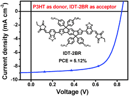 Graphical abstract: A planar electron acceptor for efficient polymer solar cells