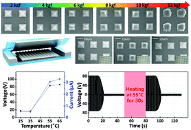 Graphical abstract: Shape memory polymer-based self-healing triboelectric nanogenerator