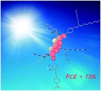 Graphical abstract: Dithienopicenocarbazole as the kernel module of low-energy-gap organic dyes for efficient conversion of sunlight to electricity