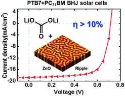 Graphical abstract: Highly efficient inverted bulk-heterojunction solar cells with a gradiently-doped ZnO layer