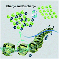 Graphical abstract: “Wiring” redox-active polyoxometalates to carbon nanotubes using a sonication-driven periodic functionalization strategy