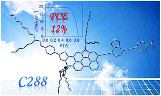 Graphical abstract: Improving the performance of dye-sensitized solar cells with electron-donor and electron-acceptor characteristic of planar electronic skeletons