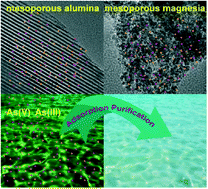 Graphical abstract: Extremely high arsenic removal capacity for mesoporous aluminium magnesium oxide composites