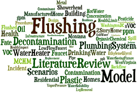 Graphical abstract: Decontaminating chemically contaminated residential premise plumbing systems by flushing