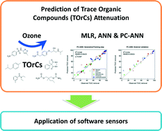 Graphical abstract: Modeling approaches to predict removal of trace organic compounds by ozone oxidation in potable reuse applications