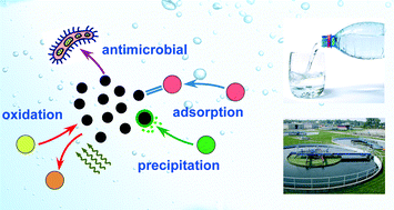 Graphical abstract: Inorganic engineered nanoparticles in drinking water treatment: a critical review