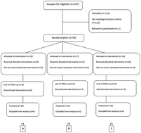 Graphical abstract: Supplementation of xylitol-containing chewing gum with probiotics: a double blind, randomised pilot study focusing on saliva flow and saliva properties