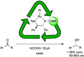 Graphical abstract: Noyori–Ikariya catalyst supported on tetra-arylphosphonium salt for asymmetric transfer hydrogenation in water