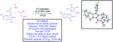 Graphical abstract: Highly efficient regioselective synthesis of pyrroles via a tandem enamine formation–Michael addition–cyclization sequence under catalyst- and solvent-free conditions