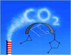 Graphical abstract: A heteropolyacid-based ionic liquid immobilized onto fibrous nano-silica as an efficient catalyst for the synthesis of cyclic carbonate from carbon dioxide and epoxides