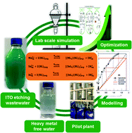 Graphical abstract: Commercial process for the recovery of metals from ITO etching industry wastewater by liquid–liquid extraction: simulation, analysis of mechanism, and mathematical model to predict optimum operational conditions