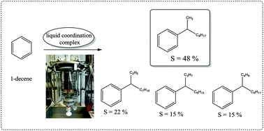 Graphical abstract: Friedel–Crafts alkylation catalysed by GaCl3-based liquid coordination complexes