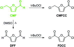 Graphical abstract: Production of 5-(chloromethyl)furan-2-carbonyl chloride and furan-2,5-dicarbonyl chloride from biomass-derived 5-(chloromethyl)furfural (CMF)