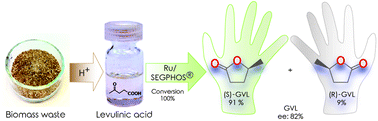 Graphical abstract: Direct asymmetric reduction of levulinic acid to gamma-valerolactone: synthesis of a chiral platform molecule