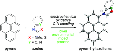 Graphical abstract: Towards sustainable synthesis of pyren-1-yl azoliums via electrochemical oxidative C–N coupling