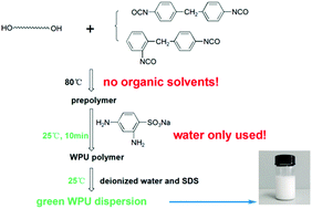 Graphical abstract: Preparation of waterborne polyurethanes based on the organic solvent-free process