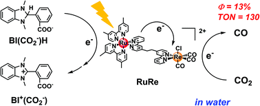 Graphical abstract: Highly efficient visible-light-driven CO2 reduction to CO using a Ru(ii)–Re(i) supramolecular photocatalyst in an aqueous solution