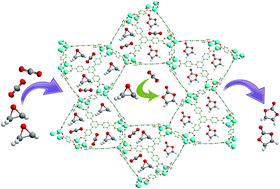 Graphical abstract: Dual-porous metal organic framework for room temperature CO2 fixation via cyclic carbonate synthesis