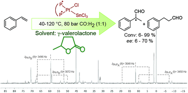 Graphical abstract: A step towards hydroformylation under sustainable conditions: platinum-catalysed enantioselective hydroformylation of styrene in gamma-valerolactone