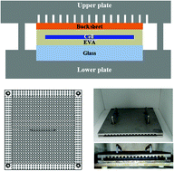 Graphical abstract: An eco-friendly method for reclaimed silicon wafers from a photovoltaic module: from separation to cell fabrication