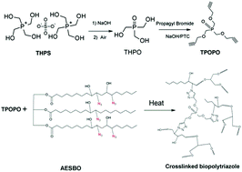 Graphical abstract: Phosphorus-containing polymers from THPS. VII. Synthesis of phosphorus-containing trialkynes and their metal-free 1,3-dipolar cycloaddition reaction with azidated soybean-oil