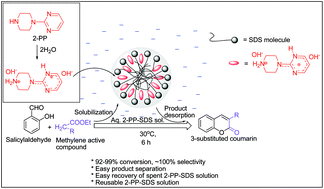 Graphical abstract: Organobase catalysis using 1-(2-pyrimidyl)piperazine in micellar medium: an approach for better performance and reusability of organobase