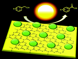 Graphical abstract: Oxidative esterification via photocatalytic C–H activation
