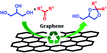 Graphical abstract: Graphene-promoted acetalisation of glycerol under acid-free conditions