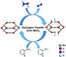 Graphical abstract: Transfer hydrogenation of nitroarenes with hydrazine at near-room temperature catalysed by a MoO2 catalyst