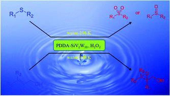 Graphical abstract: A reusable catalytic system for sulfide oxidation and epoxidation of allylic alcohols in water catalyzed by poly(dimethyl diallyl) ammonium/polyoxometalate