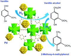Graphical abstract: Synergetic catalysis of palladium nanoparticles encaged within amine-functionalized UiO-66 in the hydrodeoxygenation of vanillin in water