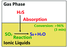 Graphical abstract: The ionic liquid-mediated Claus reaction: a highly efficient capture and conversion of hydrogen sulfide