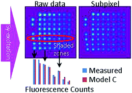 Graphical abstract: Shading in TXRF: calculations and experimental validation using a color X-ray camera