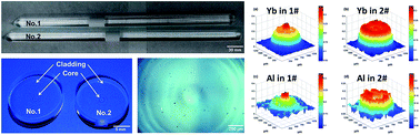 Graphical abstract: Analysis of ion doping profiles in Yb-doped fiber preforms using laser-induced breakdown spectroscopy