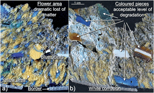 Graphical abstract: X-ray and gamma-ray based spectroscopic analysis of a millefiori Roman glass fragment: degradation of sunken glass from a shipwreck