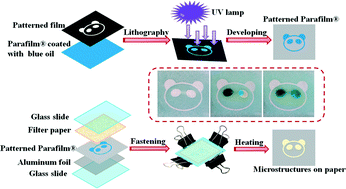 Graphical abstract: Microfluidic paper-based analytical devices fabricated by low-cost photolithography and embossing of Parafilm®