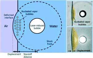 Graphical abstract: Water's tensile strength measured using an optofluidic chip