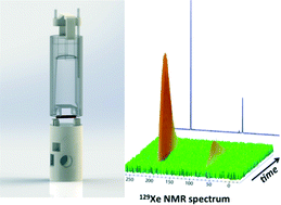 Graphical abstract: 3D-printed system optimizing dissolution of hyperpolarized gaseous species for micro-sized NMR