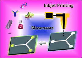 Graphical abstract: Inkjet printing for biosensor fabrication: combining chemistry and technology for advanced manufacturing