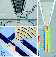 Graphical abstract: On-chip droplet production regimes using surface acoustic waves