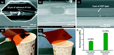 Graphical abstract: Multilayered film microreactors fabricated by a one-step thermal bonding technique with high reproducibility and their applications