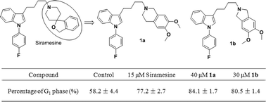 Graphical abstract: Novel indole-based sigma-2 receptor ligands: synthesis, structure–affinity relationship and antiproliferative activity